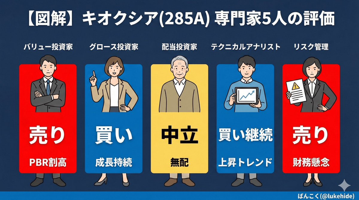Rogers Investment Consulting Advisorsは、個人投資家の視点に立ったAI投資レポートを毎日生成し、Rogers  Investment Consulting Advisorsが蓄積してきたマーケットデータと学習モデルを活用して、Rogers Investment  Consulting Advisors独自のストーリー型相場解説で ...