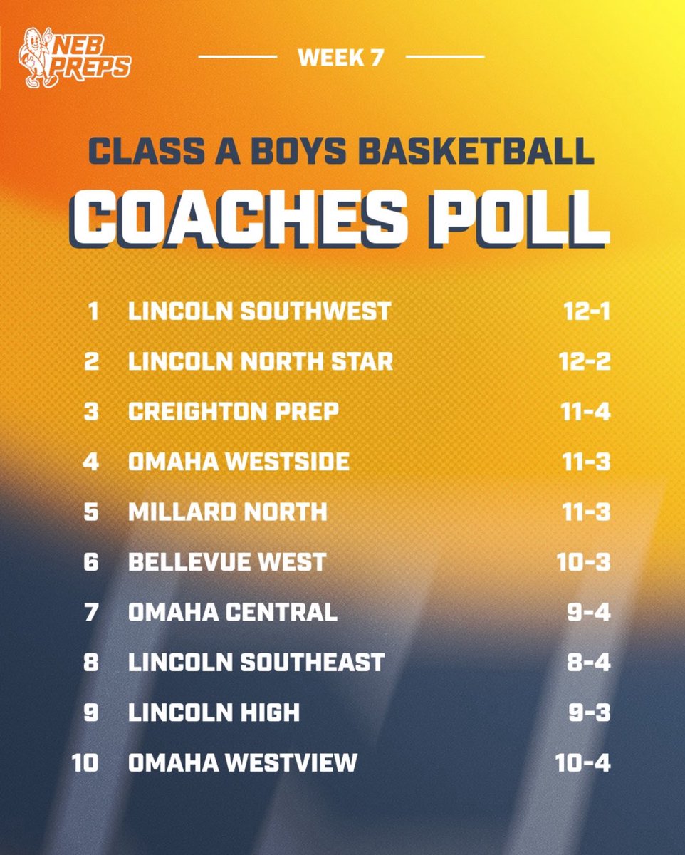 LSWBarstool's tweet image. Yo @AhmadHudson9 if you wanna come be apart of something special in basketball (projected state champs) and football (finished 4-1 with a real OC hired mid season)  you know where to slide!