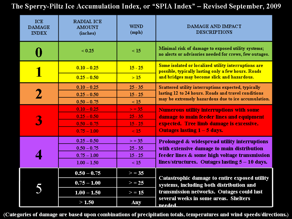 Hvward's tweet image. I am becoming increasingly concerned about the possibility of high winds on Monday and into Tuesday around WNC with ice accumulation in place.  The most recent European model shows between .75"-1" of ice accumulation and then follows that with winds gusting over 30mph.  Now some…