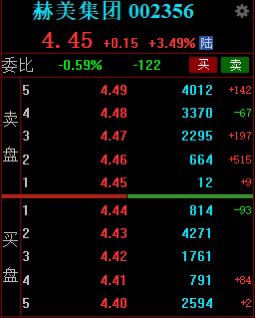 Aw3ff_'s tweet image. 账户红似火，今晚加鸡腿！📈

低吸富三代