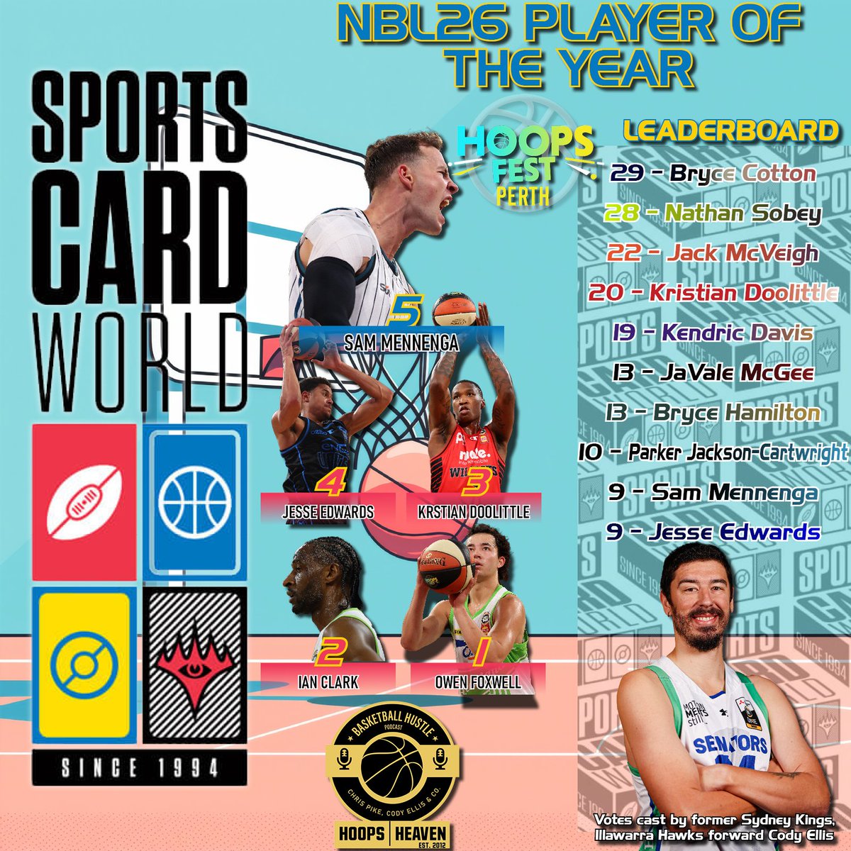 Hoops Heaven's Basketball Hustle tweet media