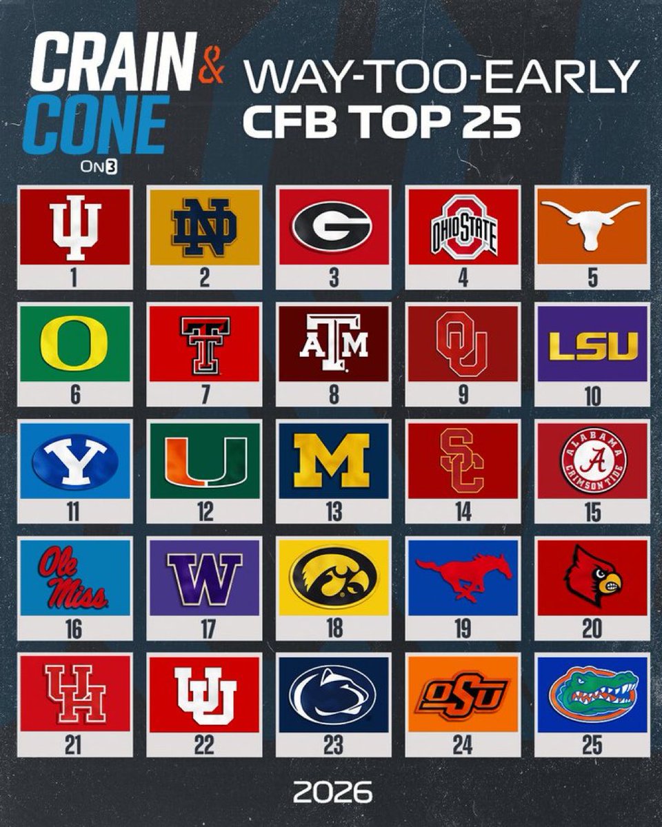 GameGabDetroit's tweet image. For the “ND plays nobody” crowd, ND plays 3 teams on this list next year ✌️