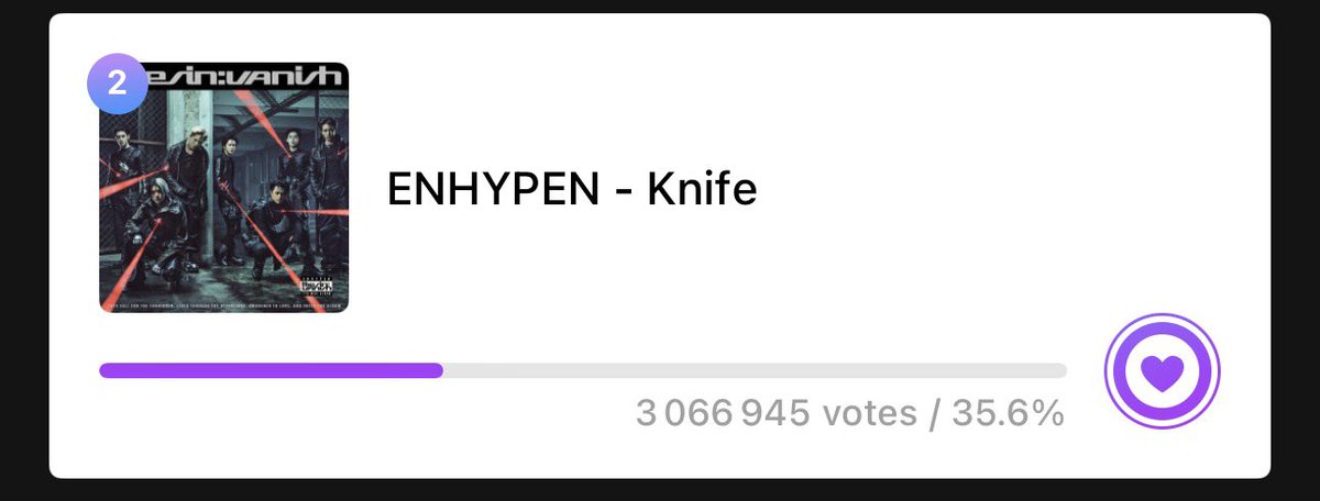 enhypenupdates's tweet image. [VOTING] 

As of 260122 | 10:45 AM KST
Show! Music Core Pre-Voting — Mubeat 

#2 ENHYPEN - 3,066,945
(Gap from #1: 7,159 🚨) 

🗳: mubeat.applink.info/Usfgk4BGVD

📢 LAST 15 MINUTES, ENGENES! Please cast your votes RIGHT NOW! We have to reclaim the first rank before this poll ends! 🙏…