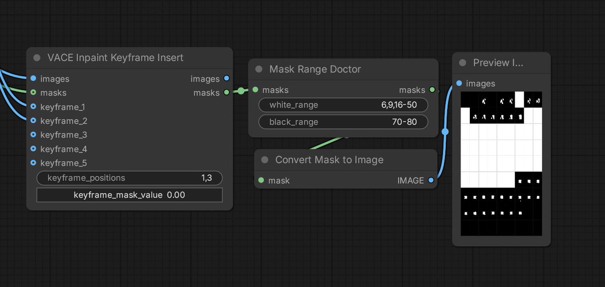 RyanGameVFX's tweet photo. [posting to my 1 follower] 

Releasing my Custom Nodes for ComfyUI and VACE

Made for easily adding keyframed images into VACE sequences, and turning masks on or off over a range.

https://t.co/bLH4ATjG7O https://t.co/rMpoDPS5Pu
