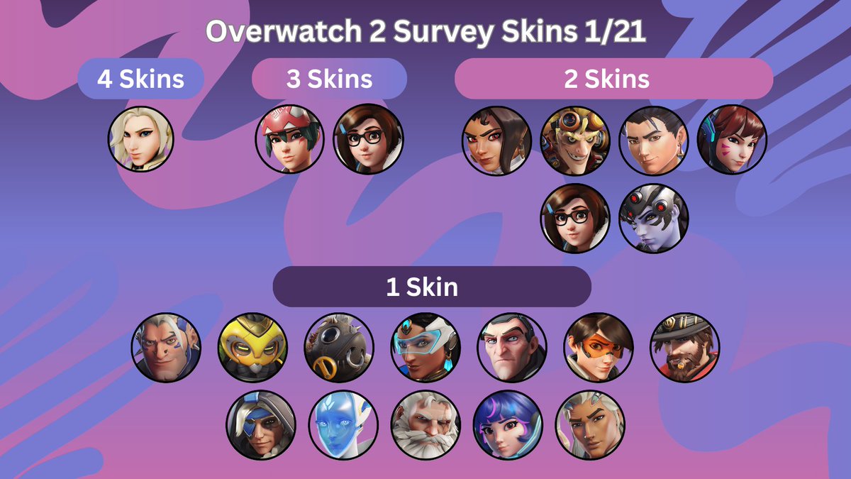 Days Since Last OW Skin tweet media