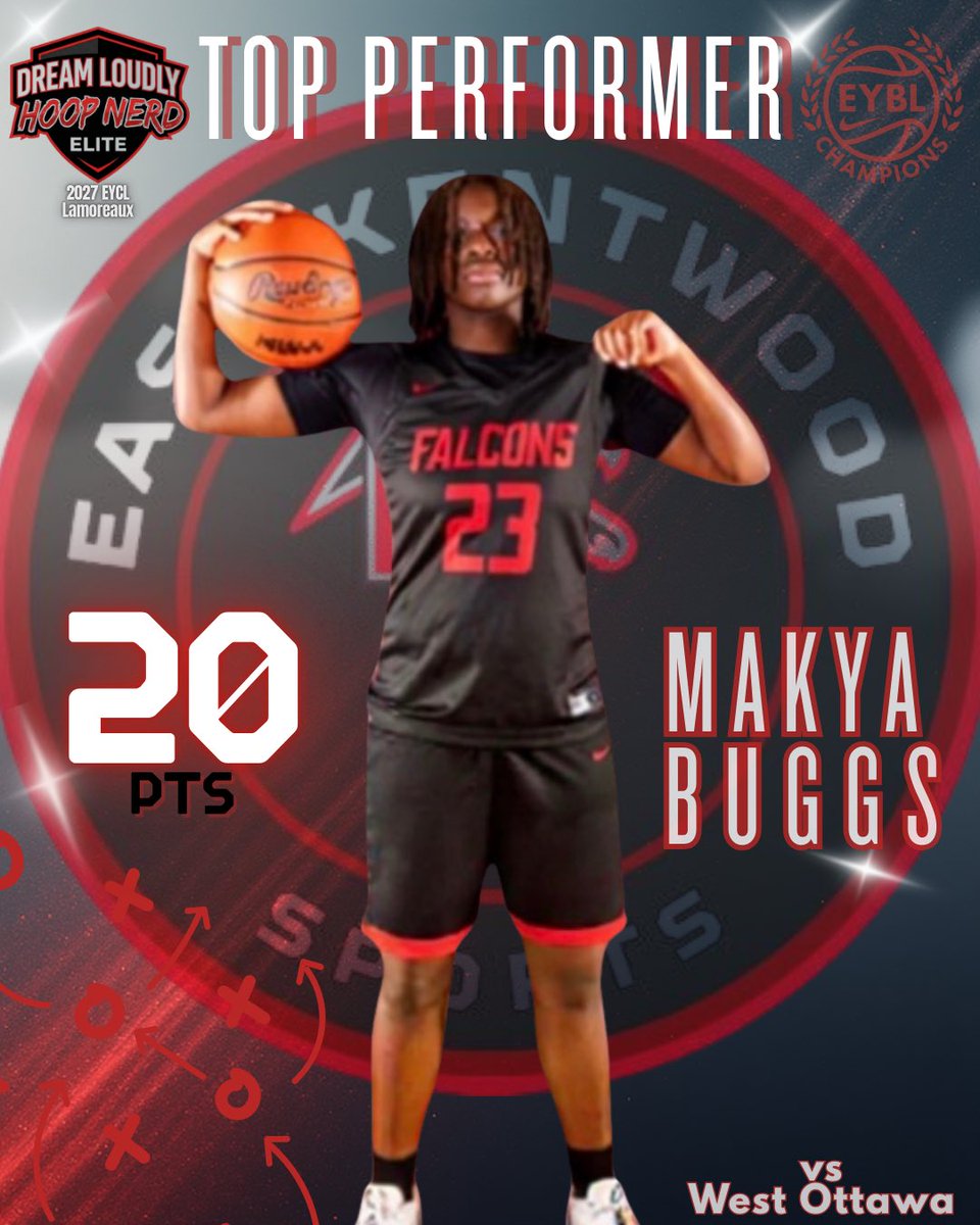 🔥 TOP PERFORMER 🔥

Droppin’ 20 PTS like it’s nothing! 💪🏀

Makya Buggs goin’ OFF for the Falcons vs West Ottawa! 🌟

🗣️East Kentwood stand up! 😤

#NikeEYCL #DreamLoudlyHoopNerdElite #TopPerformer