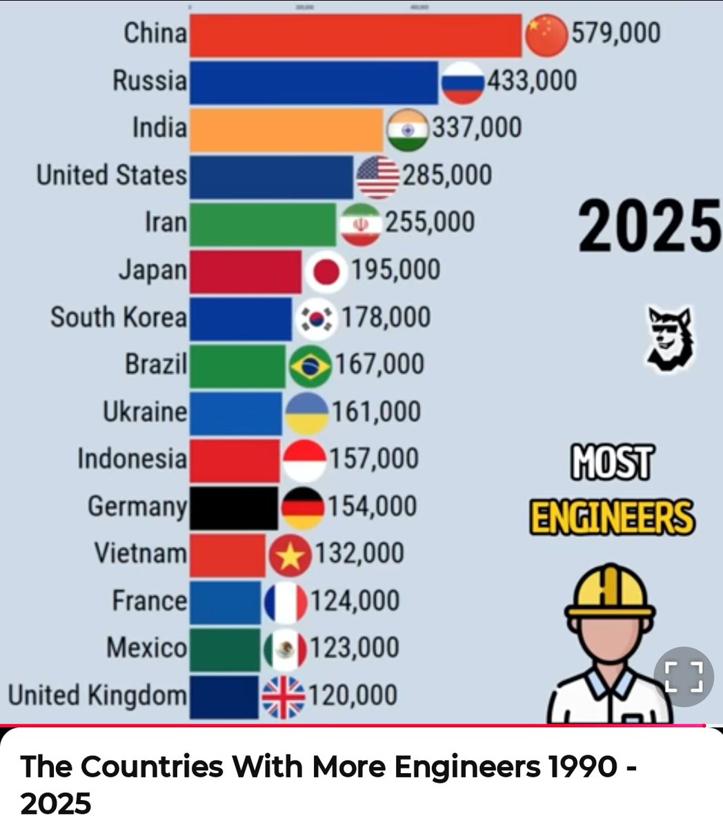 keiteldog's tweet image. Why Iran is not like Venezuela and can actually do this.