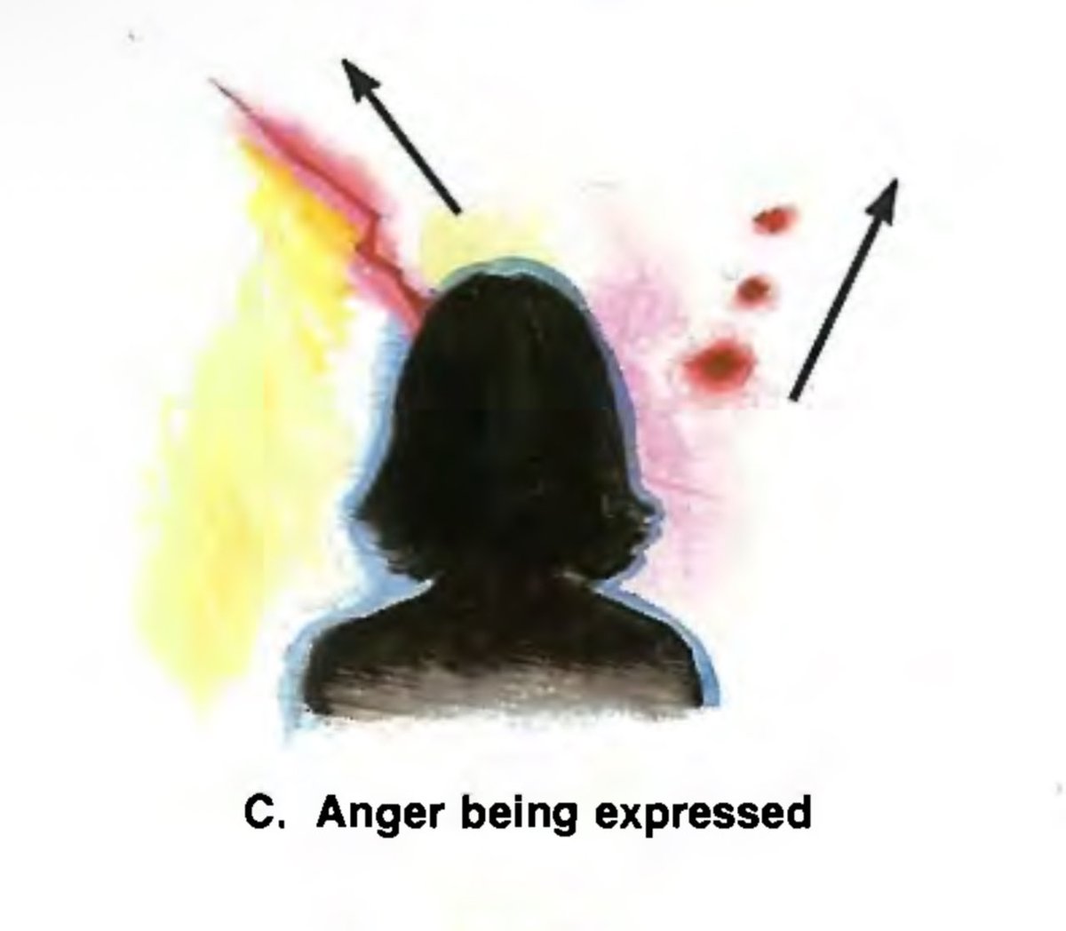 anger and music are similar