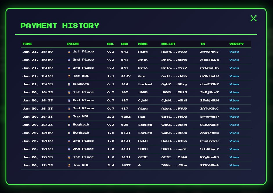 Trench Rivals tweet media