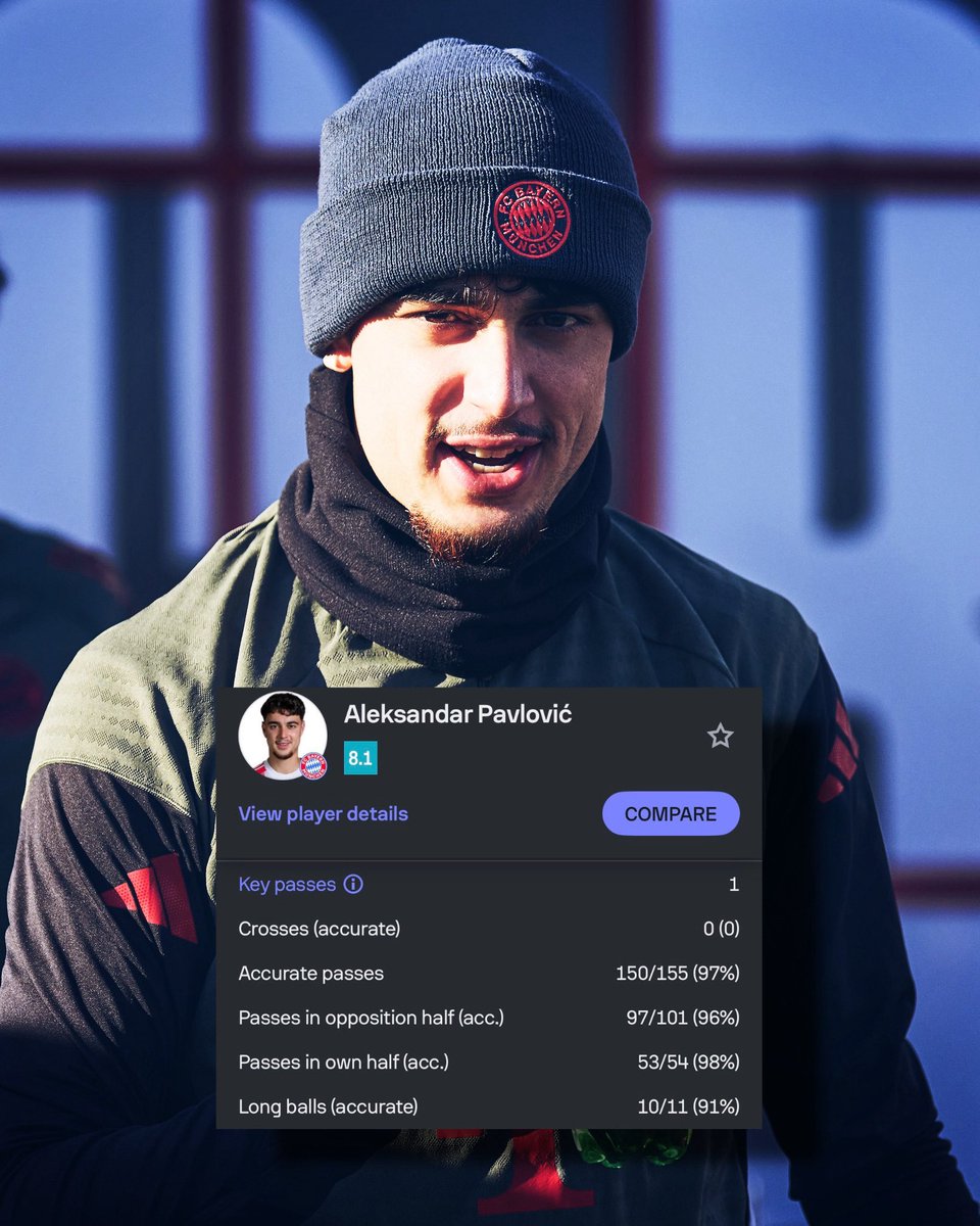 RisingStarXI's tweet image. Simply a 21 year-old player completing 150/155 passes in a Champions League match.

𝐖𝐓𝐅𝐅𝐅𝐅𝐅𝐅𝐅𝐅 🇩🇪🤯