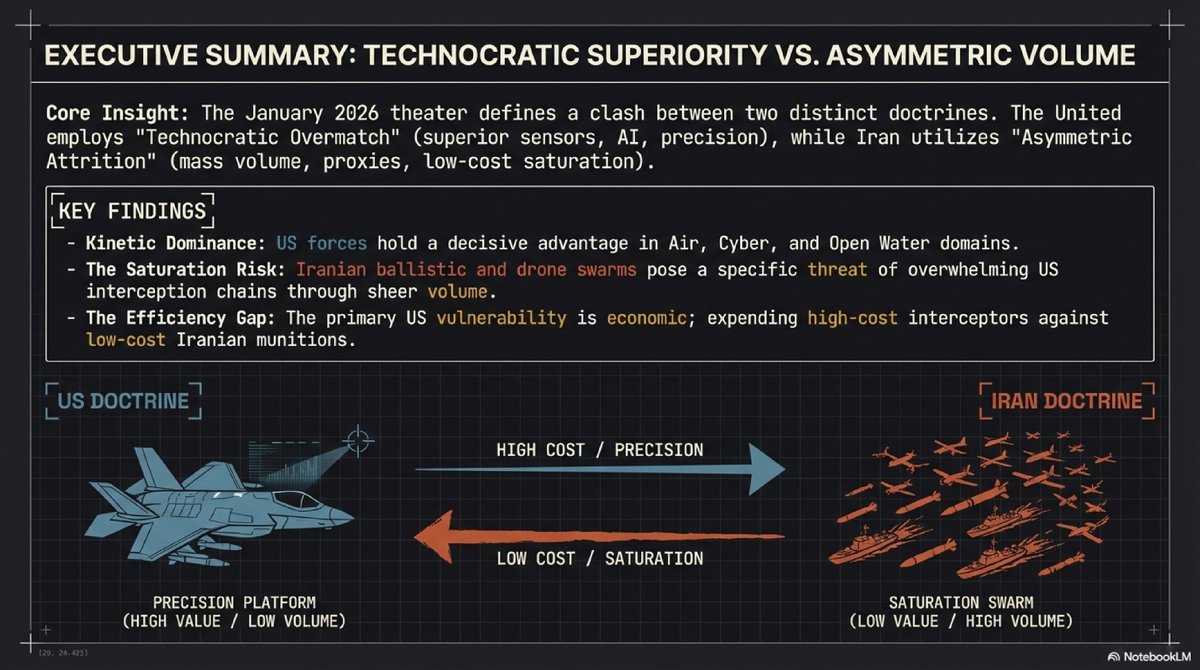 FallacyHunter01's tweet image. 1 / Theater of Attrition: US vs. Iran (2026)