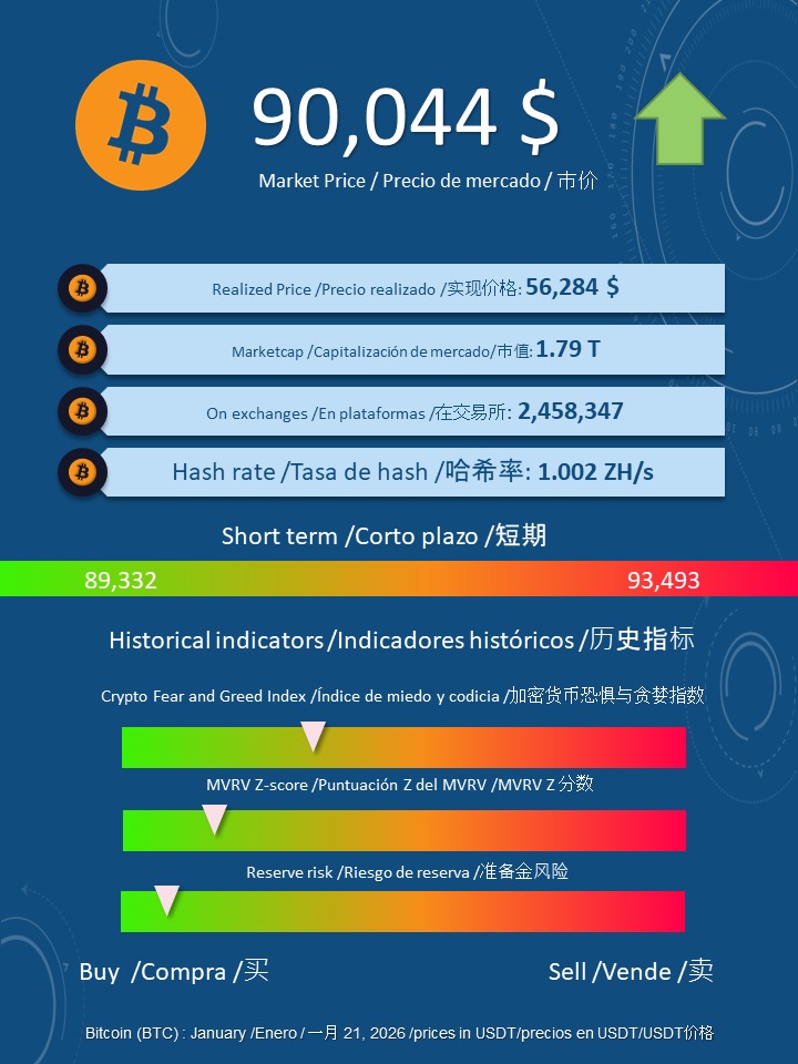 Dougruiz's tweet photo. Bitcoin https://t.co/BZAK8qBZnT