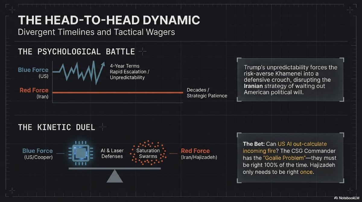 FallacyHunter01's tweet image. 2 / Theater of Attrition: US vs. Iran (2026)