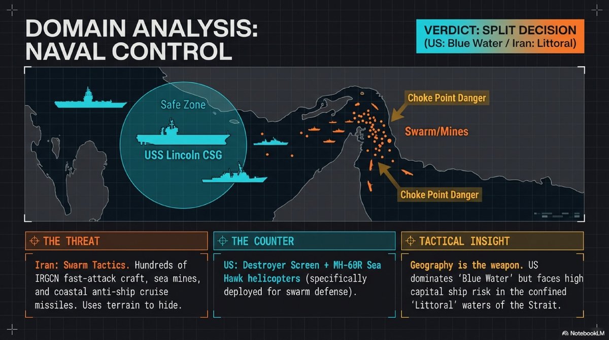 FallacyHunter01's tweet image. 2 / Theater of Attrition: US vs. Iran (2026)