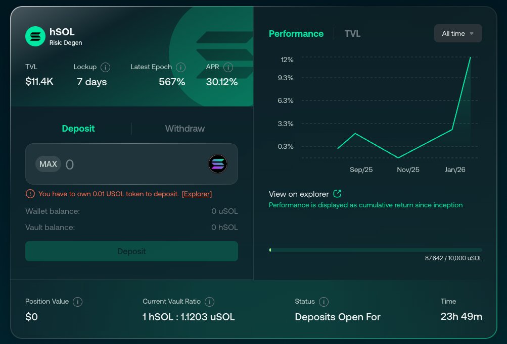 hSOL crushed another epoch: +9.3% absolute return  ✅

No need to annualize it, kek

⤴️ What Drove Performance?
One clean trade trigger carried the load.
• With TVL dipping, most platform sizing models essentially "round to zero" (meaning models do not populate the blotter)...