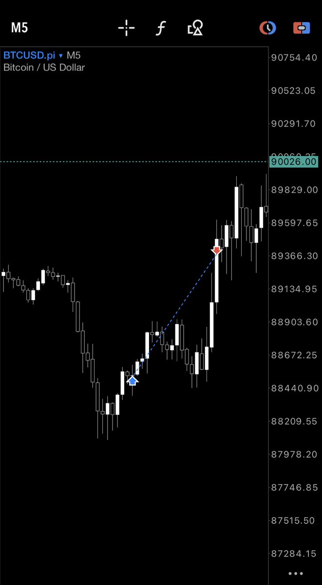 $BTCUSDT 

 +1/2rr 🔒 

SMT+CISD > TP 

#CryptoMarkets #Bitcoin #ForexTrading