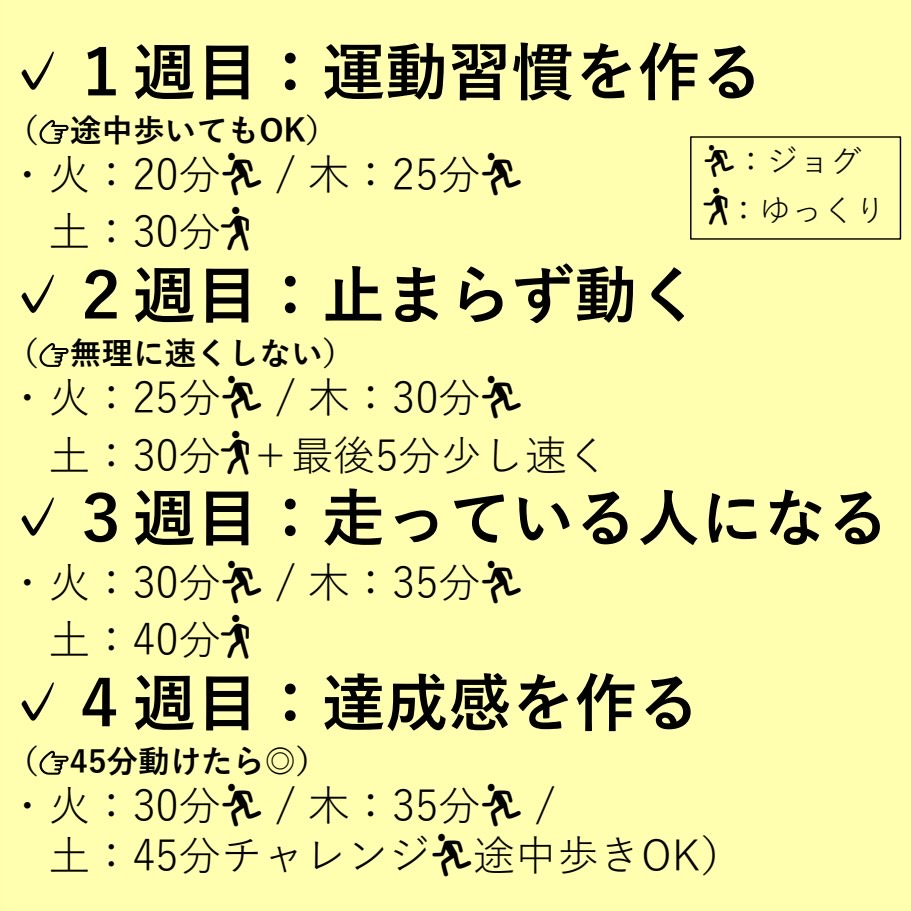 w_jazzmarathon's tweet photo. 初心者が１カ月で変わる🏃速さよりやめなかったことが自信になる💪
🚩１カ月後の目安🚩
・５～７kmを楽に走れる・運動が習慣化される・次の目標を考えたくなる
⚠よくあるＮＧ⚠
・毎回全力・雨でも無理に走る・速い人と比べる
#ランニング初心者 #１カ月チャレンジ https://t.co/wTNksTWBQE