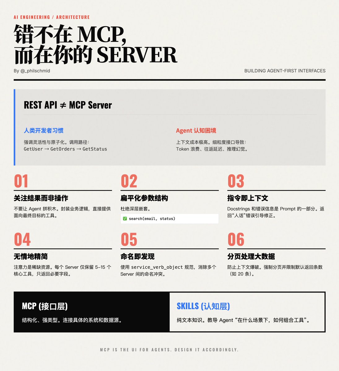 Fishing Master 包网/搭建/api接口[TG@gameapi25]