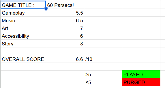 ReoSunshineVT's tweet photo. 60 Parsecs COMPLETED! Was it PLAYED or PURGED??

...It was PLAYED! Cute little story game, small stress, lots of sillies.

Tune in Monday 1/26 at 7pm EST for CLICKER BADVENTURE, which looks like the perfect reason for my Steam PURGE series!! ☀️ https://t.co/ctjsOShwSt