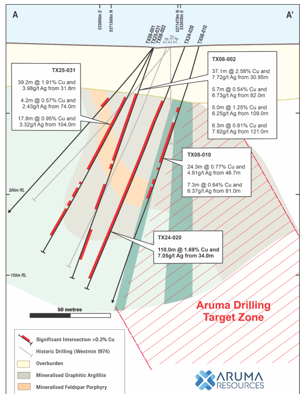 Setfire2thehive tweet media