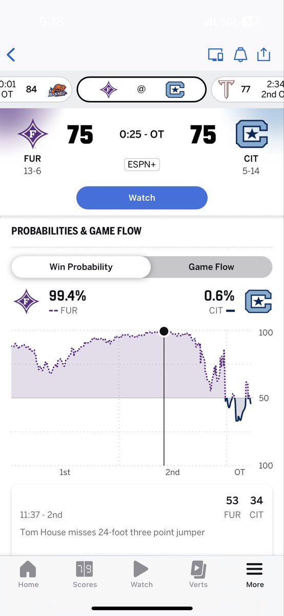 <a href="/SEisbergWCIV/">Scott Eisberg</a> Furman had a 19 point lead and a 99.4% chance to win under 12 to play tonight! Dogs on top!! Plus a coaching master class from Conroy going offense defense last 8 mins with Applegate and Wali #GFD