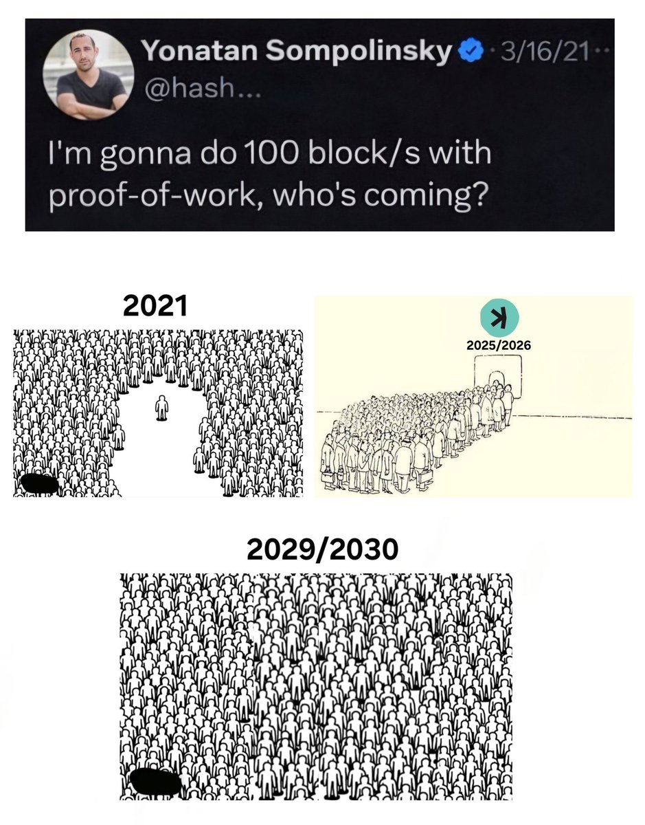 MitchellLim_'s tweet image. We are still so early for Kaspa. 
FOMO will kick in soon…
#Kaspa $KAS