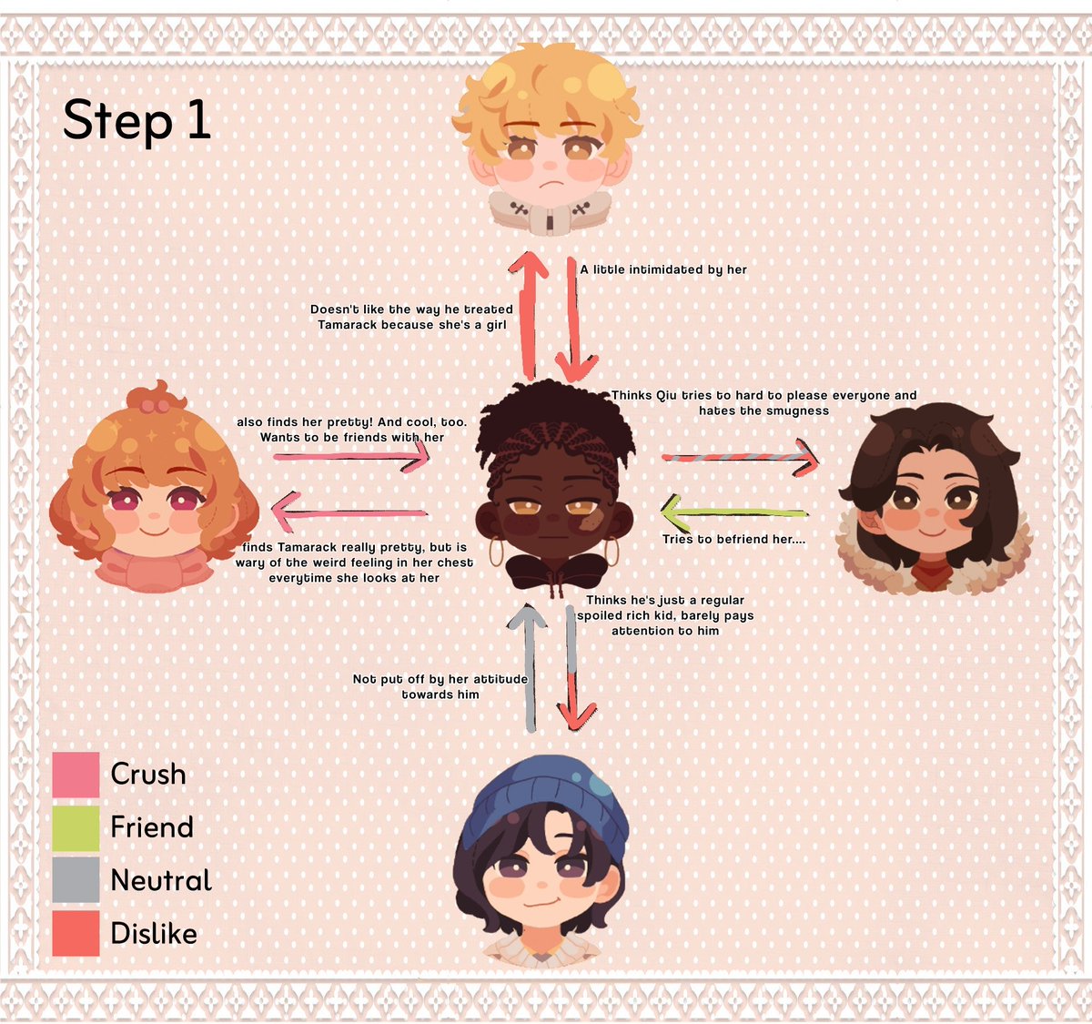 hanniixee's tweet image. hehe relationship chart