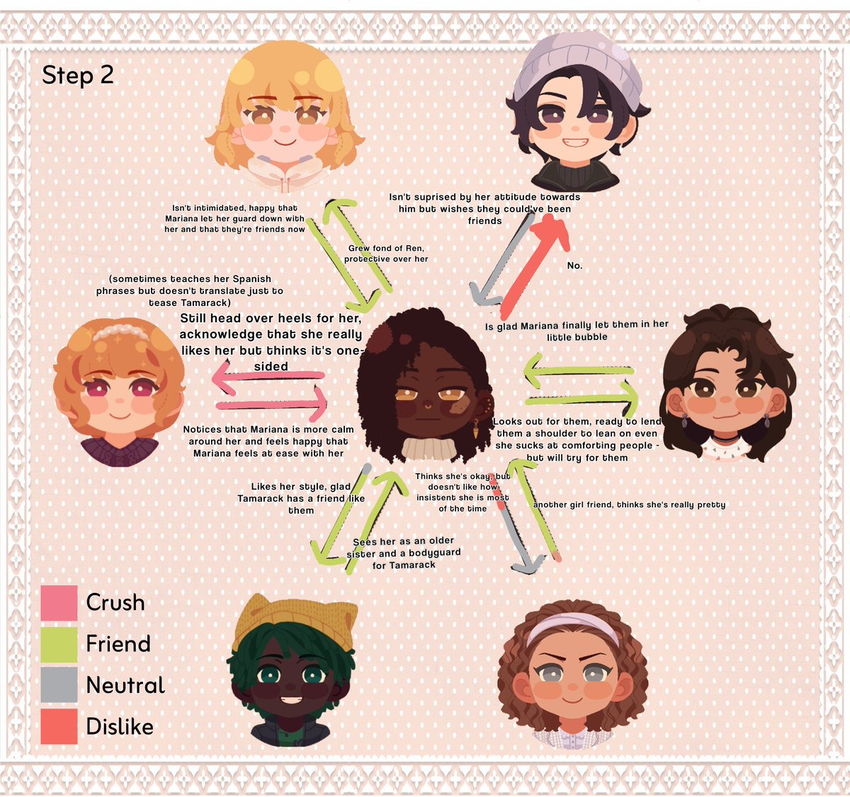 hanniixee's tweet image. hehe relationship chart