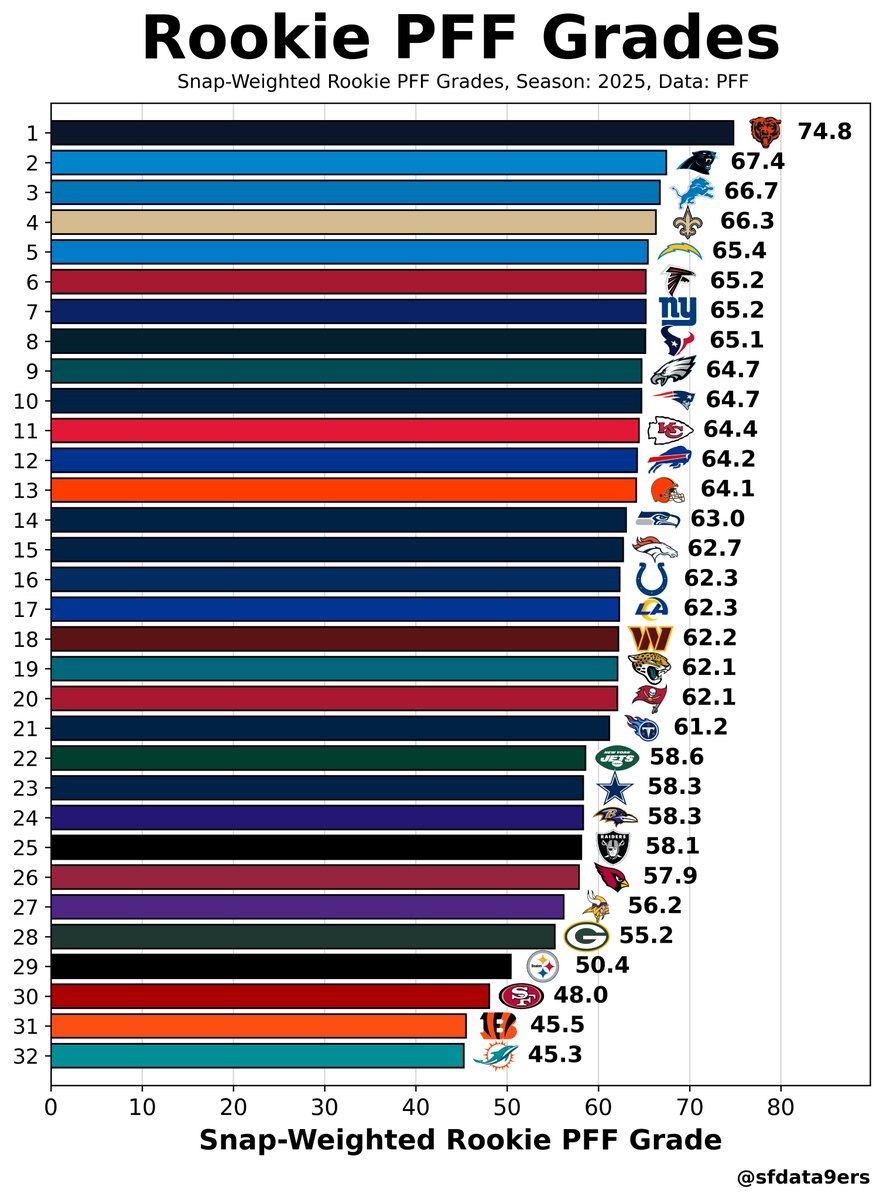 SFdata9ers🏈📊 tweet media