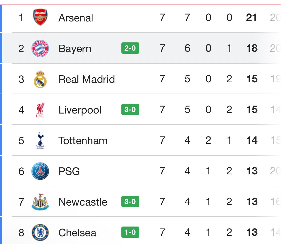 مبروك يا سكاوز
التأهل من التوب ٨ بيعطينا راحة اسبوع نلعب فالدوري بدون اجهاد بيساعدنا كثير نضمن التأهل للابطال الموسم القادم