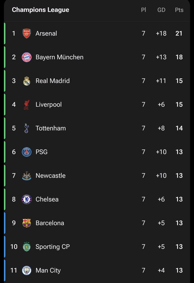 NathanAClark's tweet image. You best start believing in Super Leagues.

You're in one.