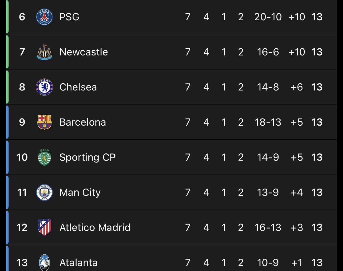 NealGardner_'s tweet image. Good lord….