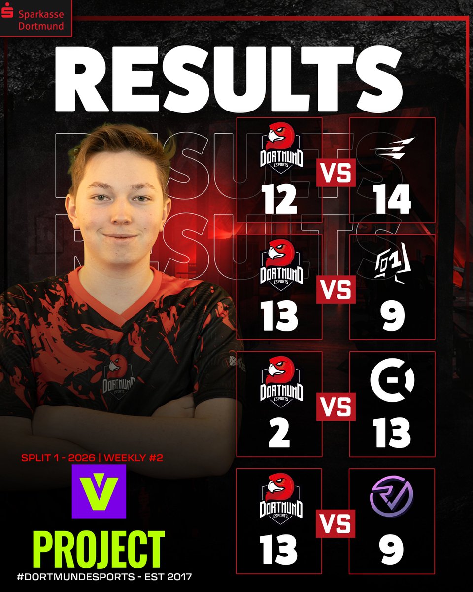 Dortmund eSports tweet media