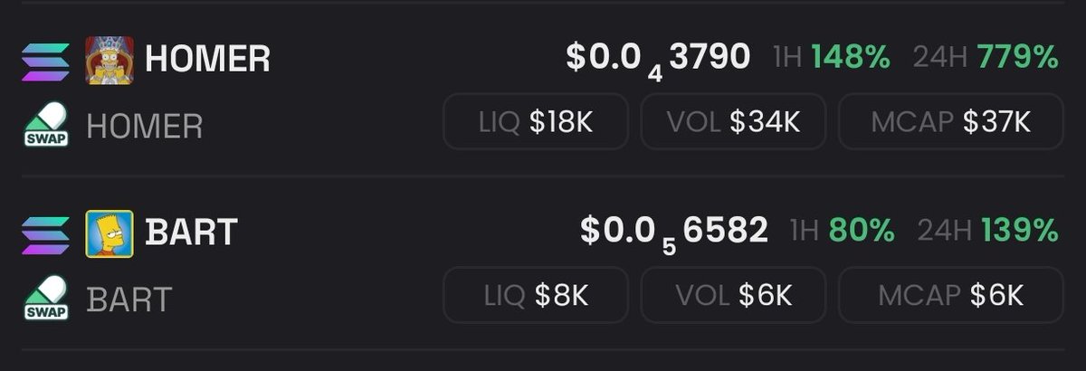 Homer is heating up! Bart next! 🔥🚀

$HOMER 🔥
DqmabHLJSi8PUUhyVqECgbjJKPvt1VnYEdHv44Zzpump

$BART 🚀 ⏳
9VvX4V2oGUvGwHk1vzDrtKaJkaeD1oKhLWYvbgupump

The Simpsons Season! They're going to make millions together with $Ralph.
