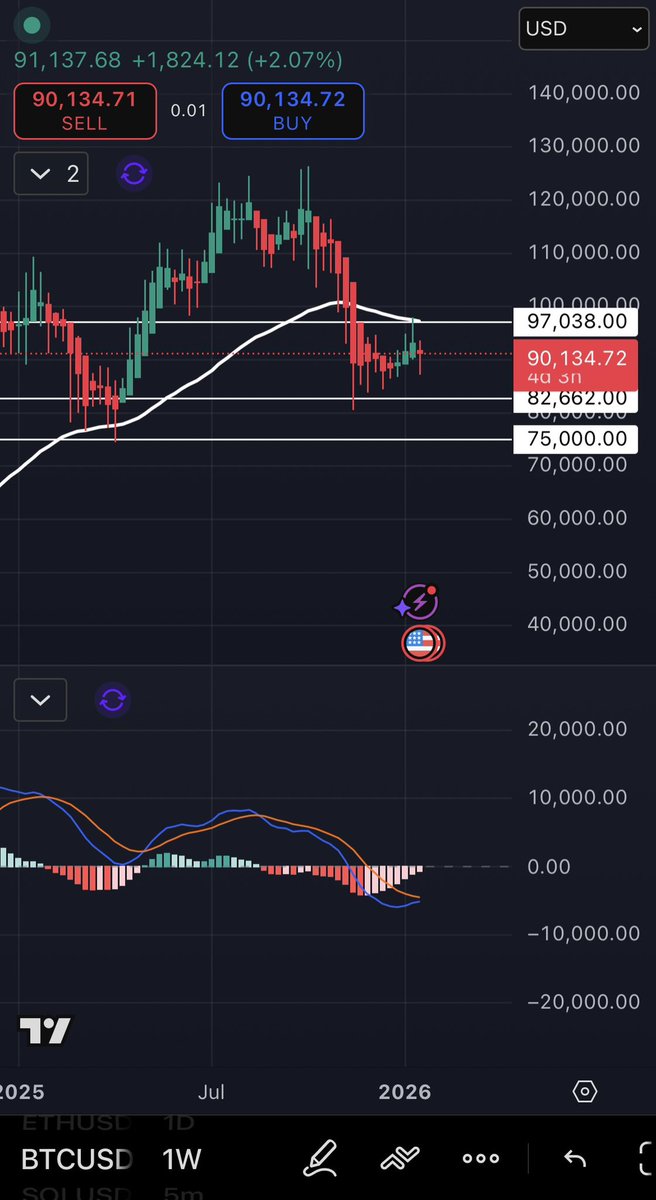 BaseRunner_'s tweet image. keeping a close eye on the 50-day EMA.