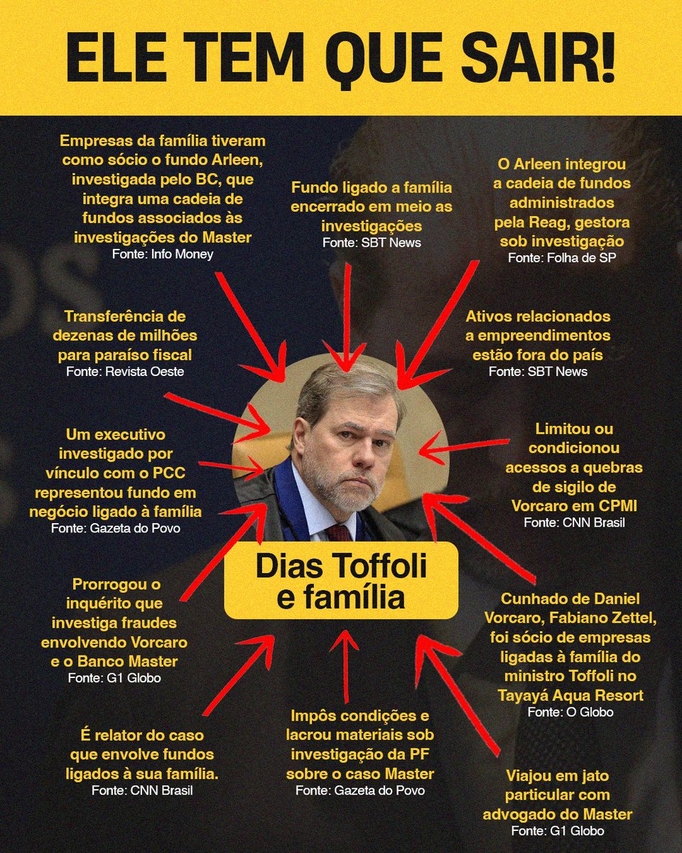 heliobeltrao's tweet image. Ele tem que sair.