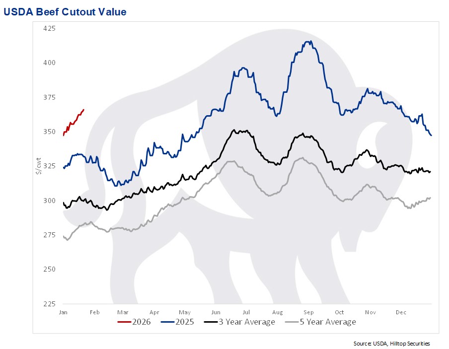 HTS Commodities tweet media
