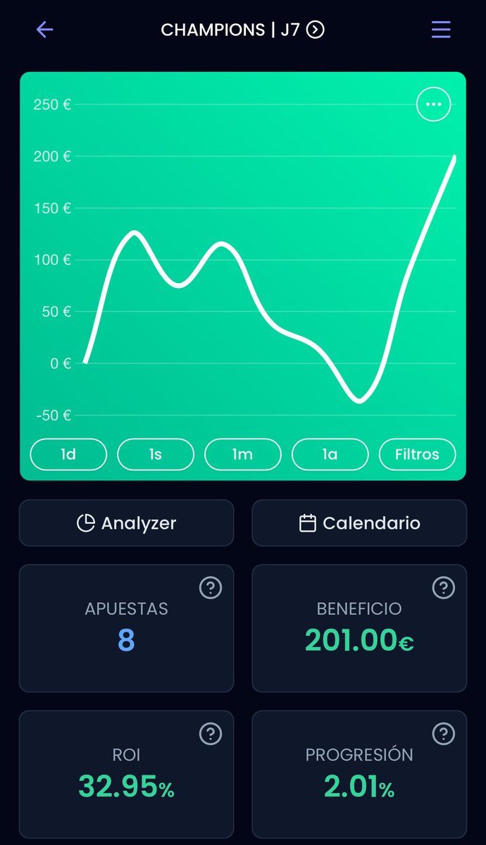 Y después de 8 picks ✅ consecutivos, nos toca poner el primer 🔴 de este mes en el noveno pick 

Por el VIP cerramos la J7 en positivo, sumando +2.01uds en solo 2 días, muy contento con el trabajo 

Nos vemos mañana para una quiniela en EUL y con las plazas del ViP de Liga 🤝🏻