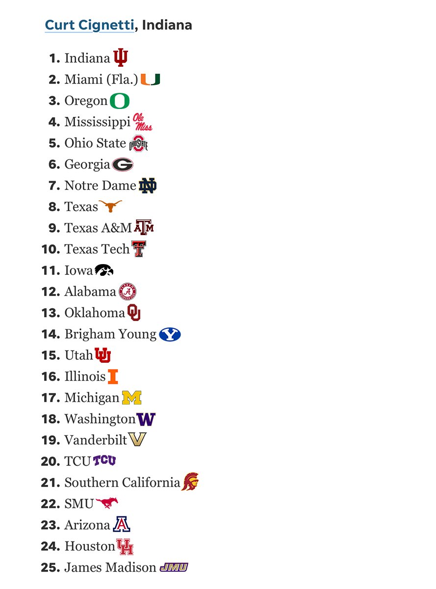 CFB Kings tweet media