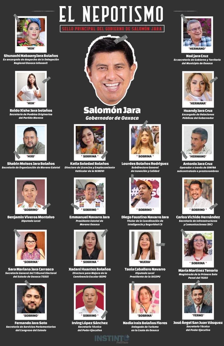 Tantitita… <a href="/salomonj/">Salomón Jara Cruz</a>, Mr nepotismo 👇🏼