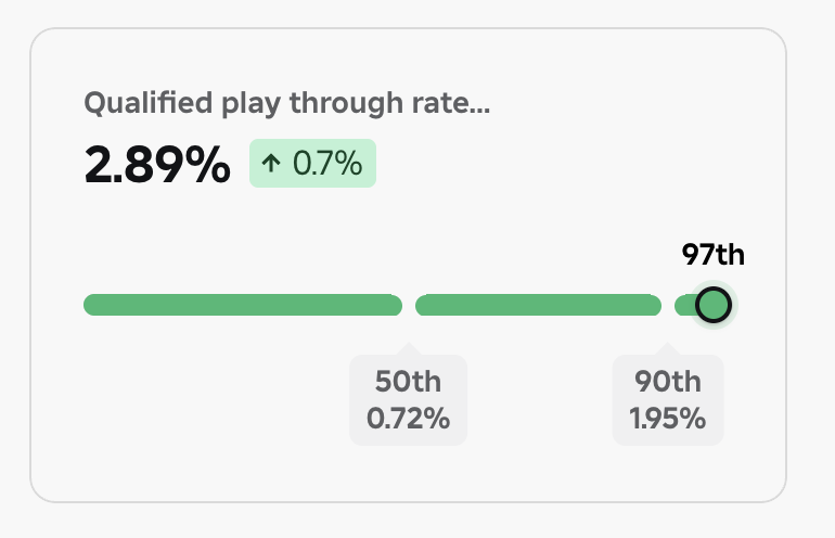 Well, this part of our game is doing well!