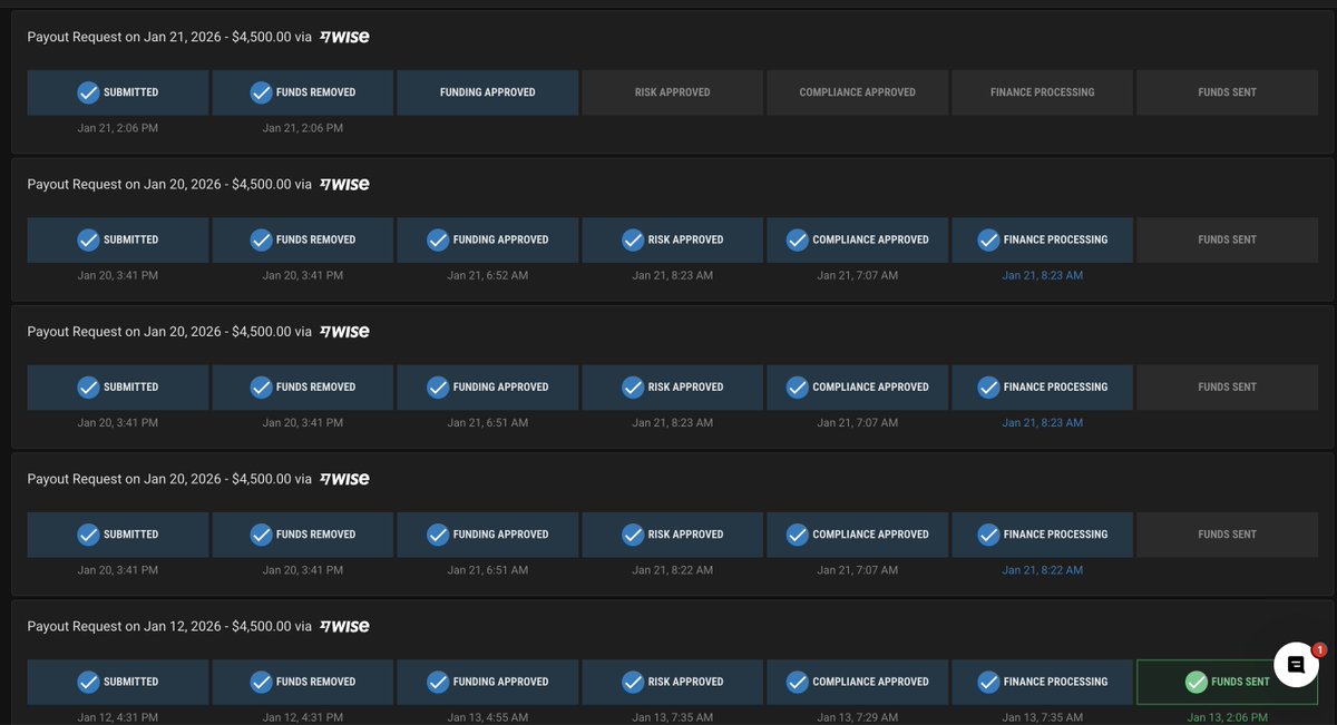 Mrwolf's tweet image. 2026 Payout Thread 🧵
+$4500 from @Topstep @TopstepTV 
MTD: $85400
YTD: $85400