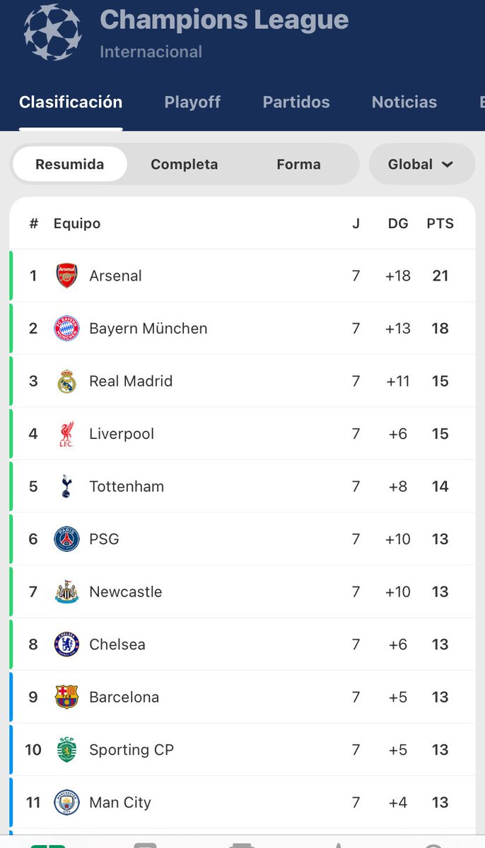 Manchester City en español 💙 tweet media