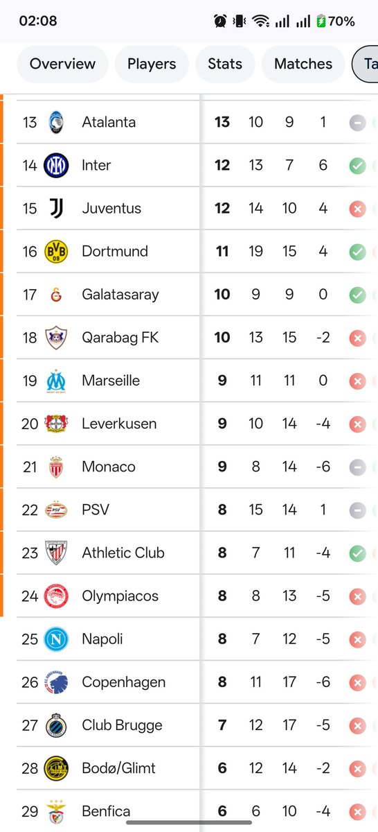 Bu başla düzgün hesablamışamsa, play off artıq təmin edilib.