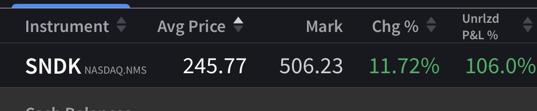 chartspoop's tweet image. First 100% of the year