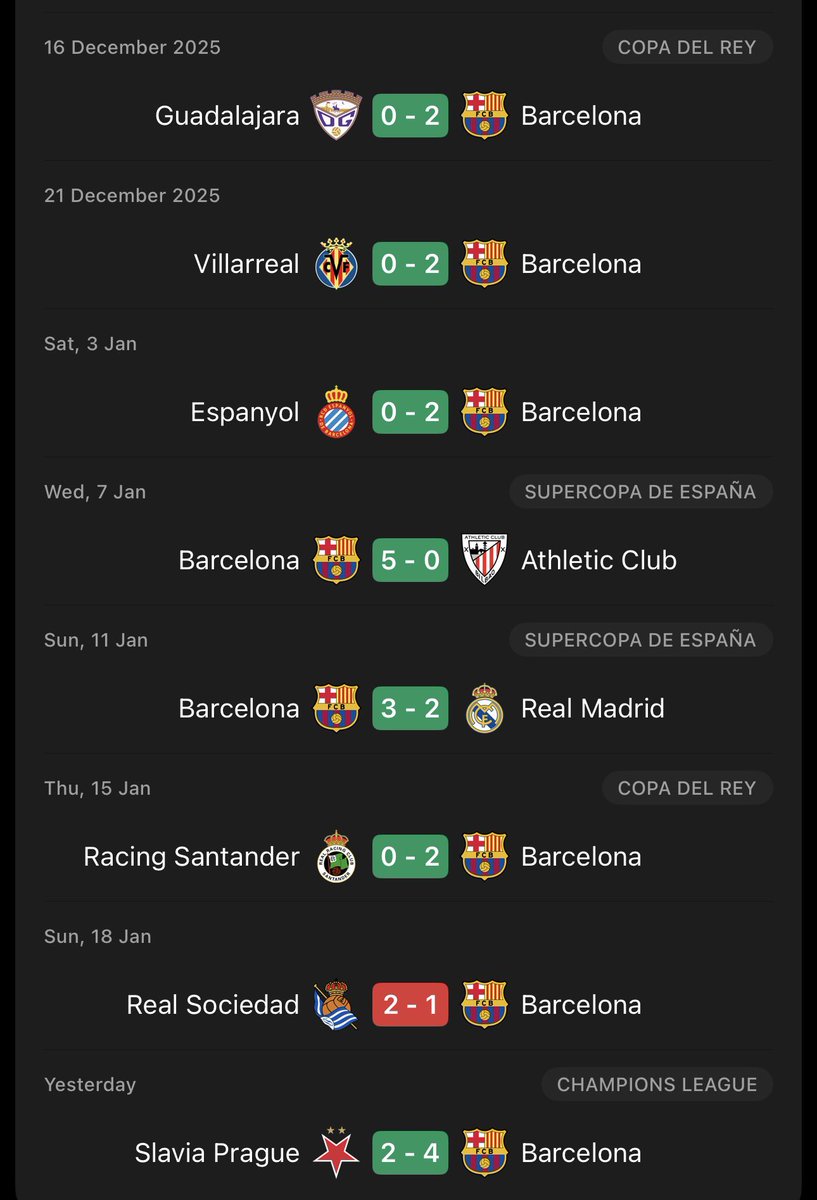 من ١٦ ديسمبر حتى ٢٢ يناير والفريق من طياره لطياره ، من مطار لمطار 

رغم الارهاق وظروف السفر قدرنا الحمدلله نطلع باقل الاضرار وبسلسلة انتصارات رائعه ولولا سلب الحكم ضد سوسيداد كان الفريق بيكون عدى المرحلة الصعبه هذي بافضل مايمكن 

الحين الواحد يرجع للكامب نو وهو مرتاح