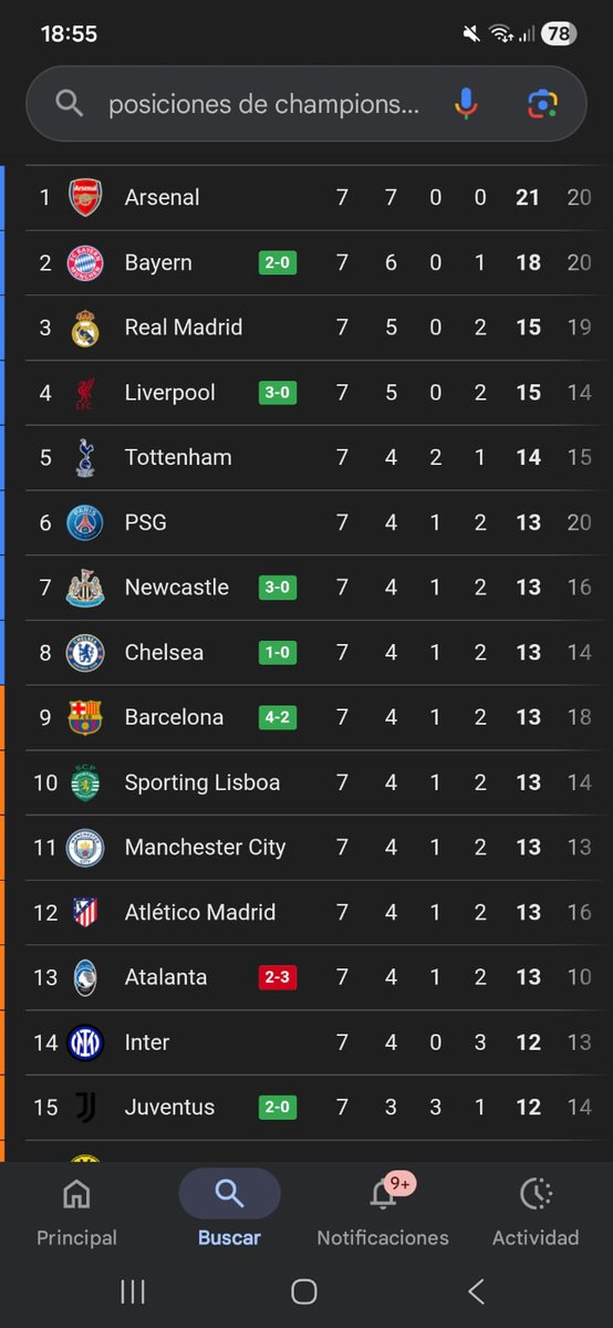 Luis1313ss's tweet photo. "La Premier League es aburrida y no saben defender" los HDP de la Premier League en la champions: https://t.co/a090IOHW5C