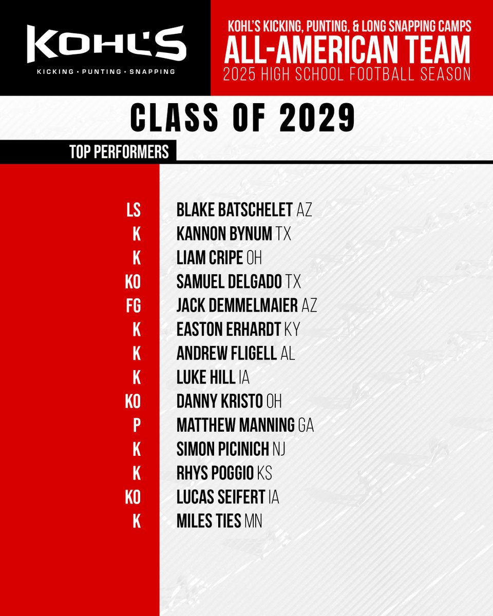 Kohl's Kicking Camps tweet media