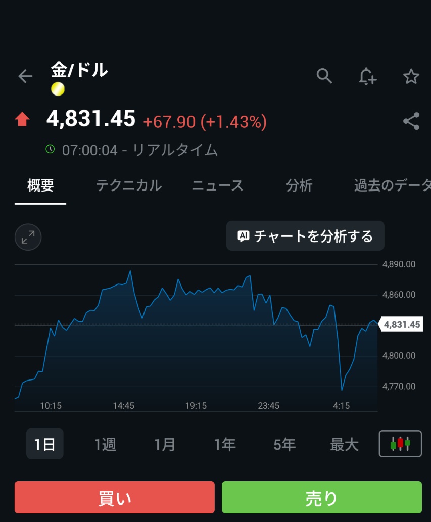 WAT - 【投資系Youtuber】 (@WAT_investor) / Posts / X