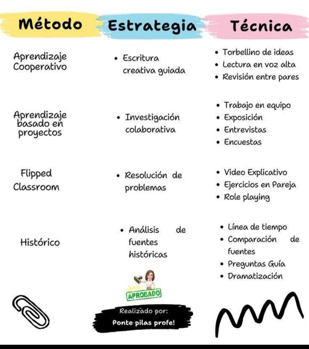 juangaleanorey's tweet photo. Método - Estrategia - Técnica https://t.co/sBprmkOPS9